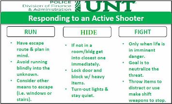 Active Shooter Pocket Card